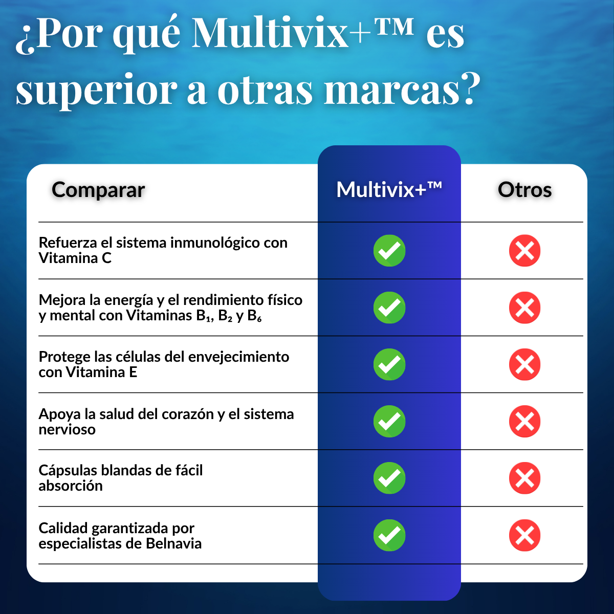 Multivix+™ - Multivitamínico Refuerza tu Sistema Inmunológico.