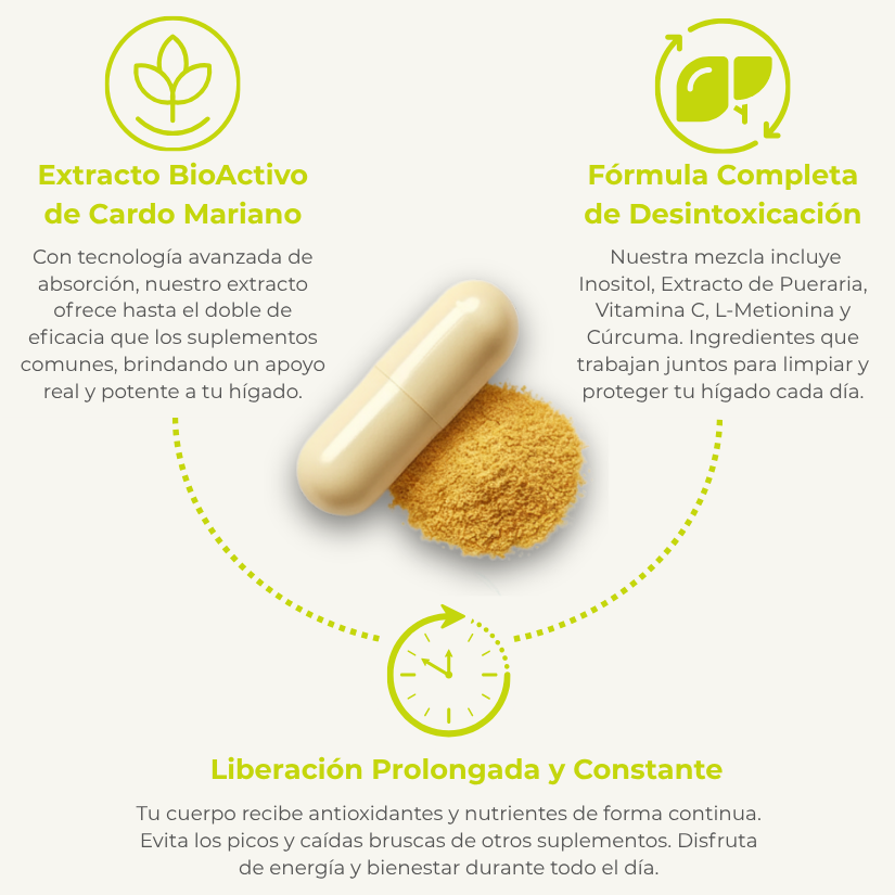 OXYFUEL Milk Thistle Liver Detox & Colon Cleanse