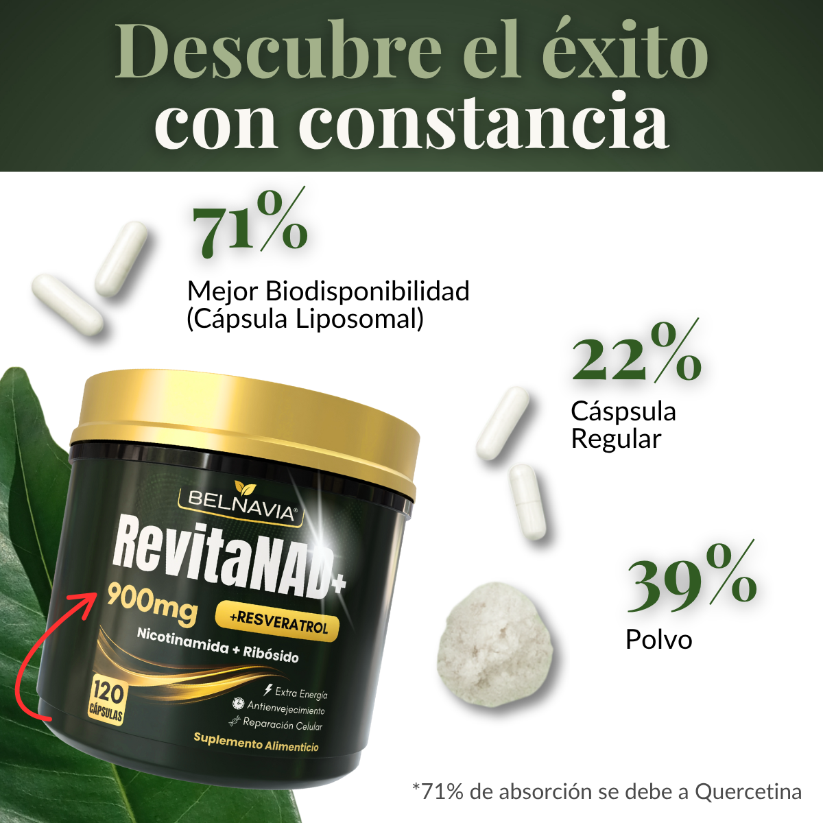 RevitaNAD™  Rejuvenecimiento, Vitalidad y Energía Celular