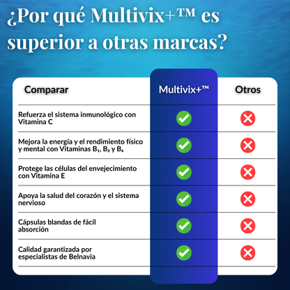 Multivix+™ - Multivitamínico Refuerza tu Sistema Inmunológico.