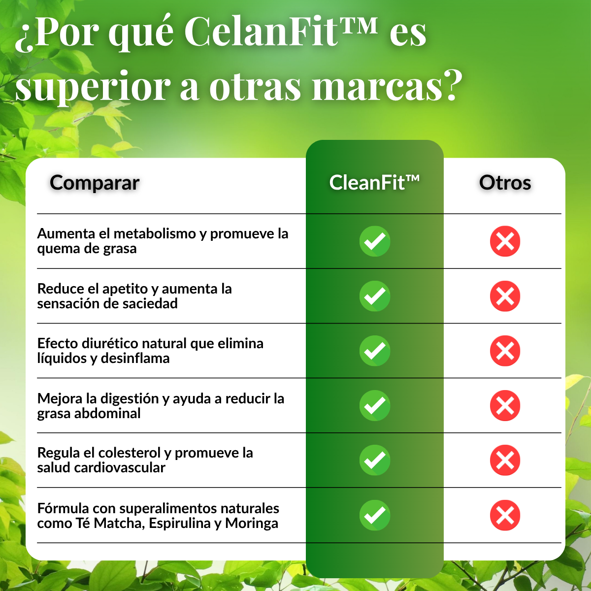 CleanFit™ Elimina las toxinas de tu cuerpo mientras quemas grasa